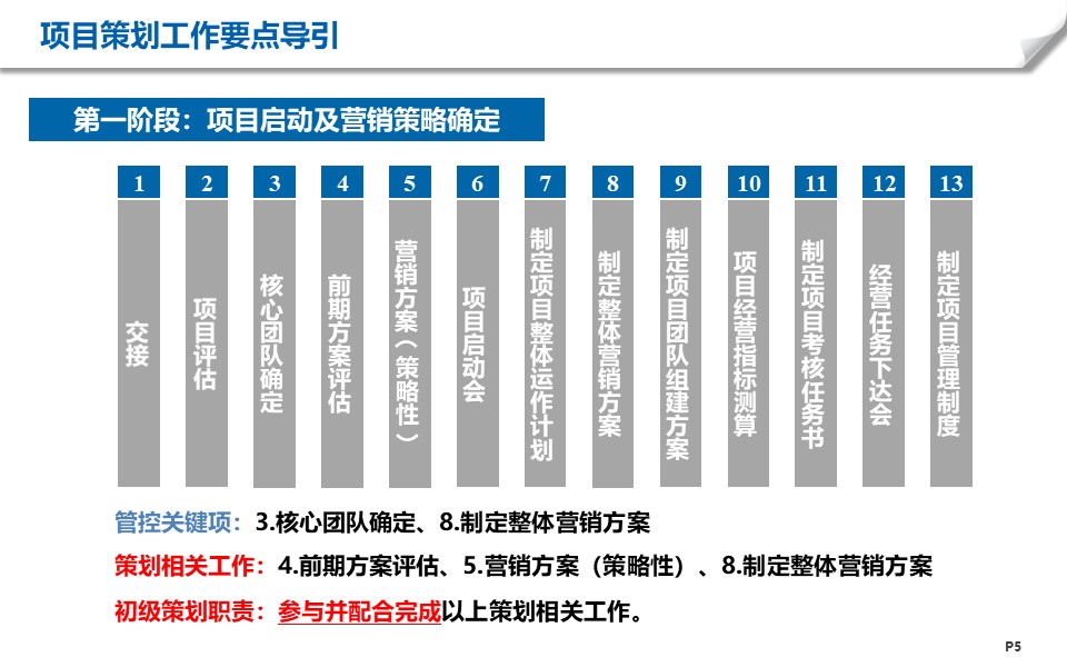 房地产项目工作有哪些阶段？6+1个阶段梳理帮你解决项目策划难题