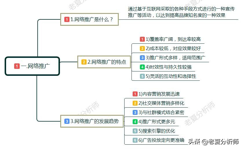 如何做网络推广和营销#具体方法有哪些#互联网推广技巧分享