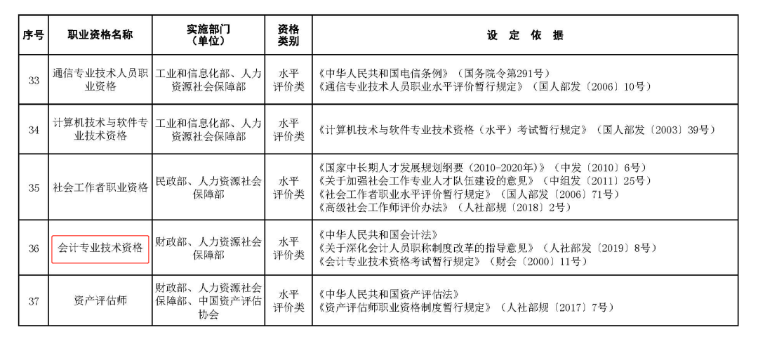 什么是会计？为什么那么多人从事会计行业？考证有啥用？