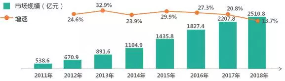 内容产业六大领域趋势、变现、商业模式全解析 | 产业解读