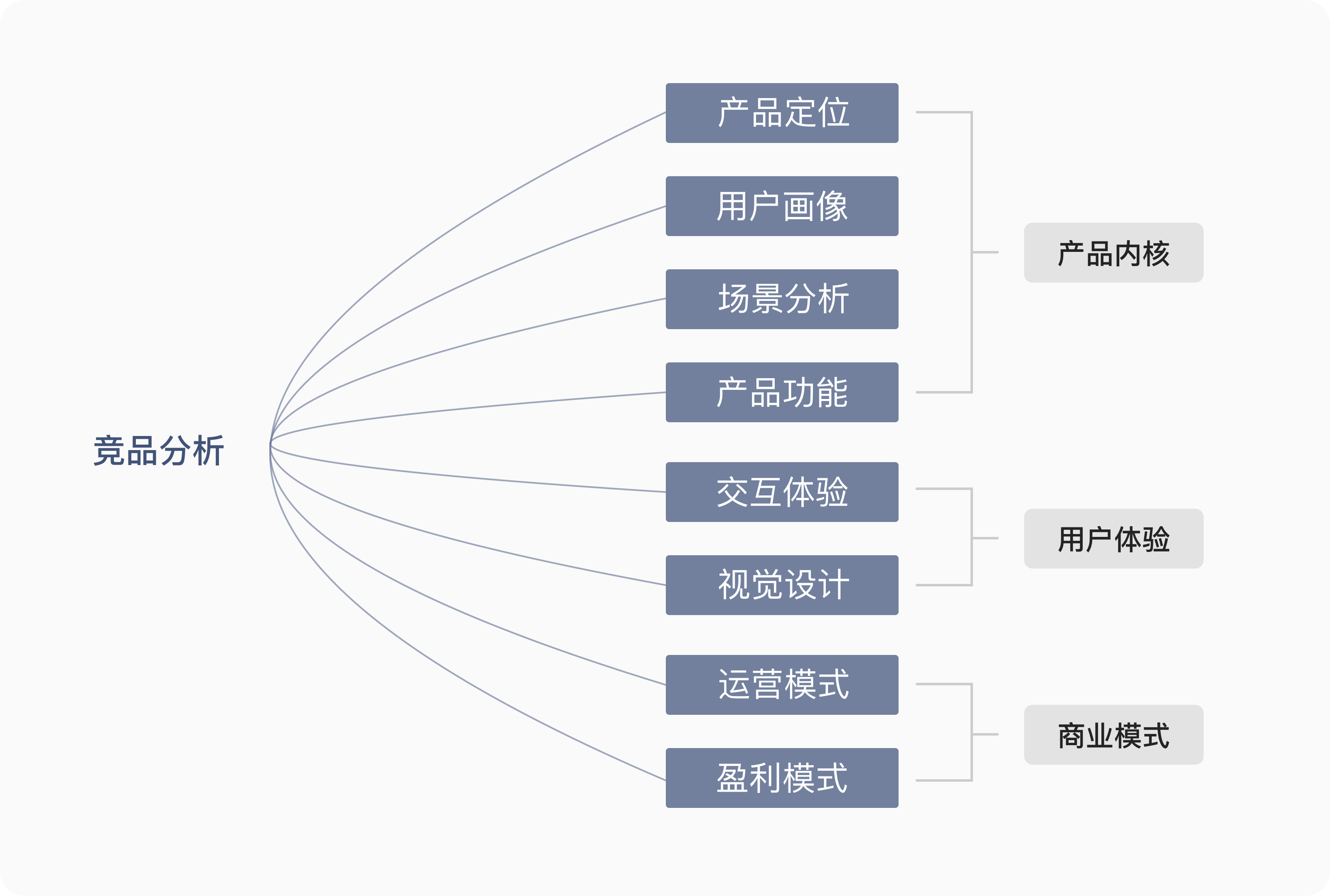 如何系统地去做一份竞品分析报告？