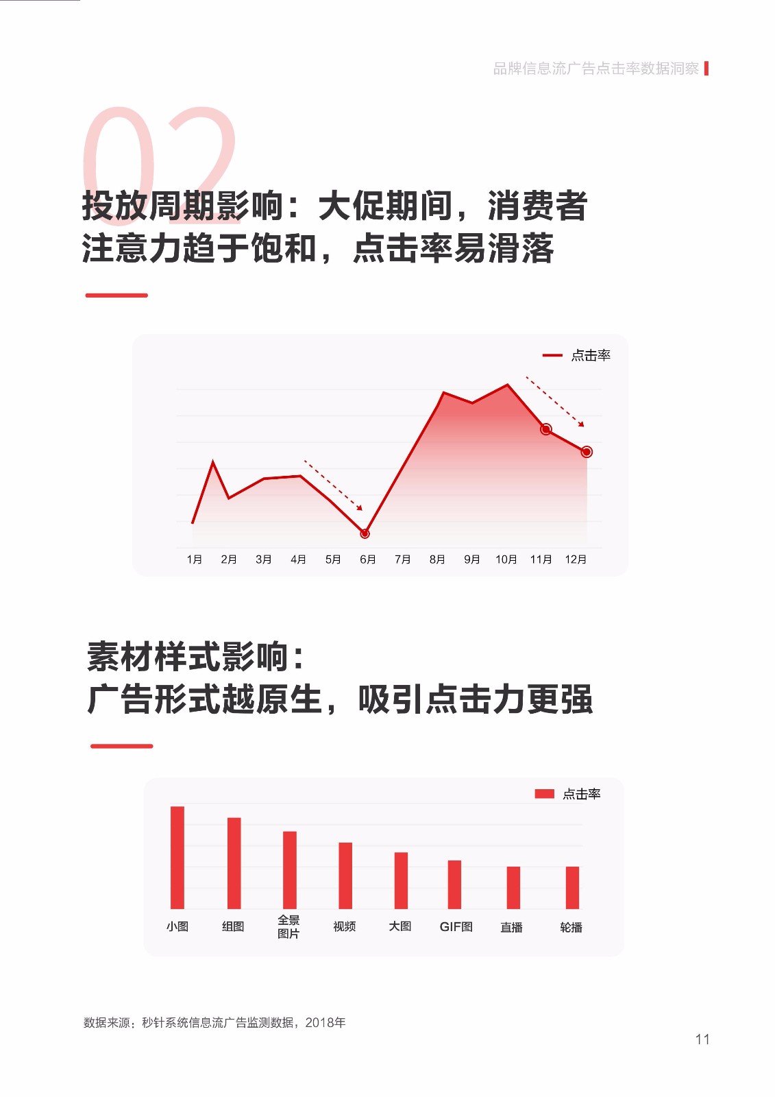 2019 信息流广告点击率数据洞察报告