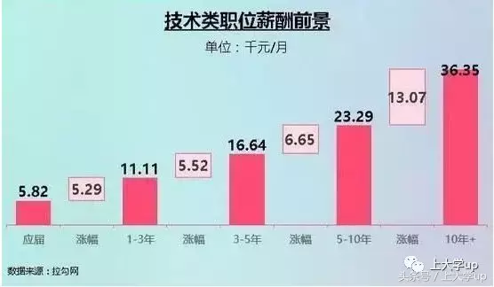 职业篇｜网络编辑：活多钱少门槛低，但培养的是全能媒体人？