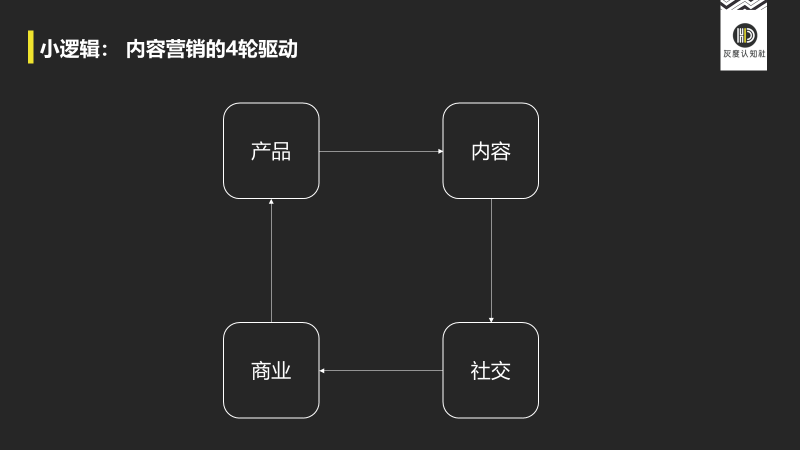 江小白营销破局的底层逻辑