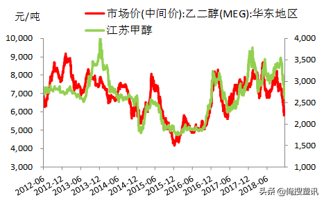 PP是谁？PA从哪里来？开厂必备的塑化产业链知识！（请横屏查看）