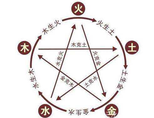 出生年份(干支纪年)与五行对照表