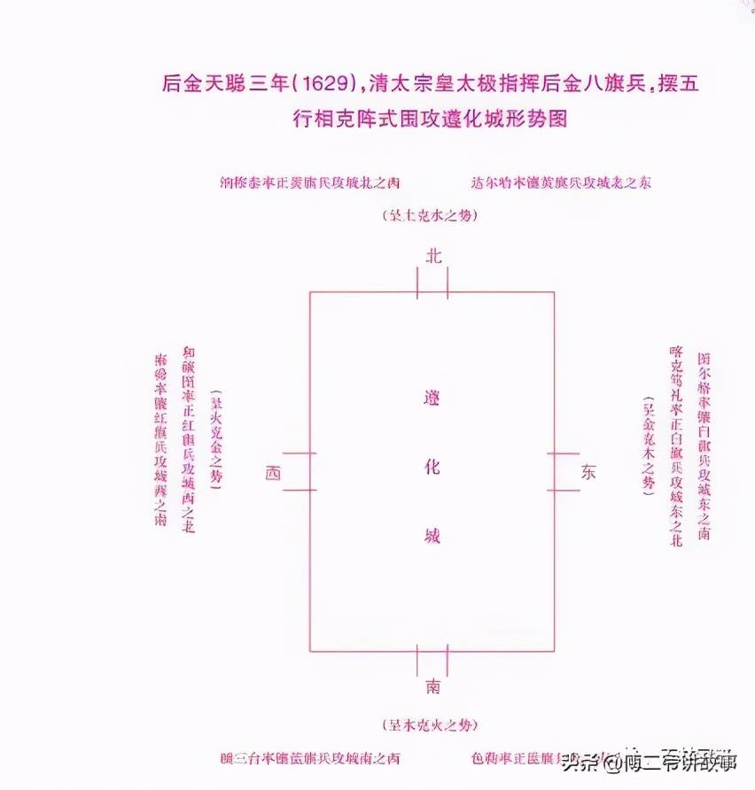 满洲八旗中的四象五行文化