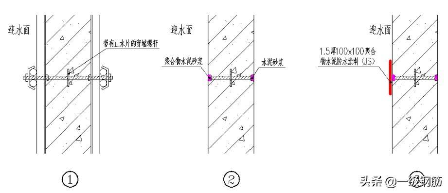 土建标准化工艺做法：筏板砖胎膜、后浇带、导墙