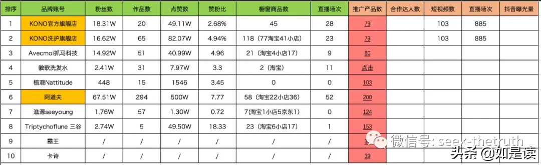 抖音/小红书竞品数据分析 | 如是读