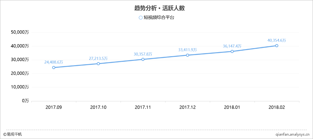 2018年最新短视频综合平台TOP10榜单