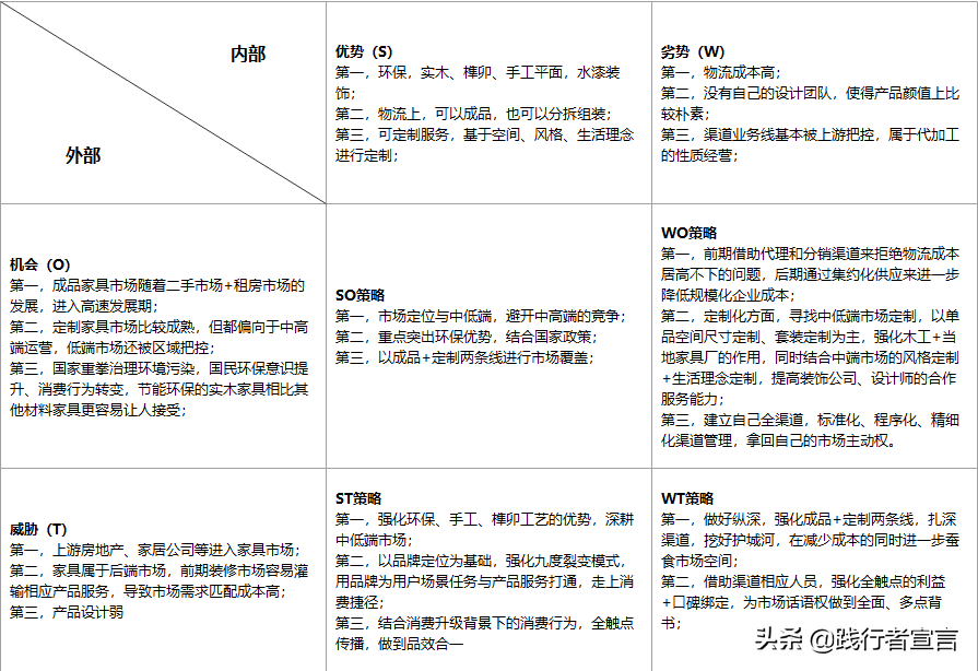 行业分析报告：如何从企业的角度进行分析