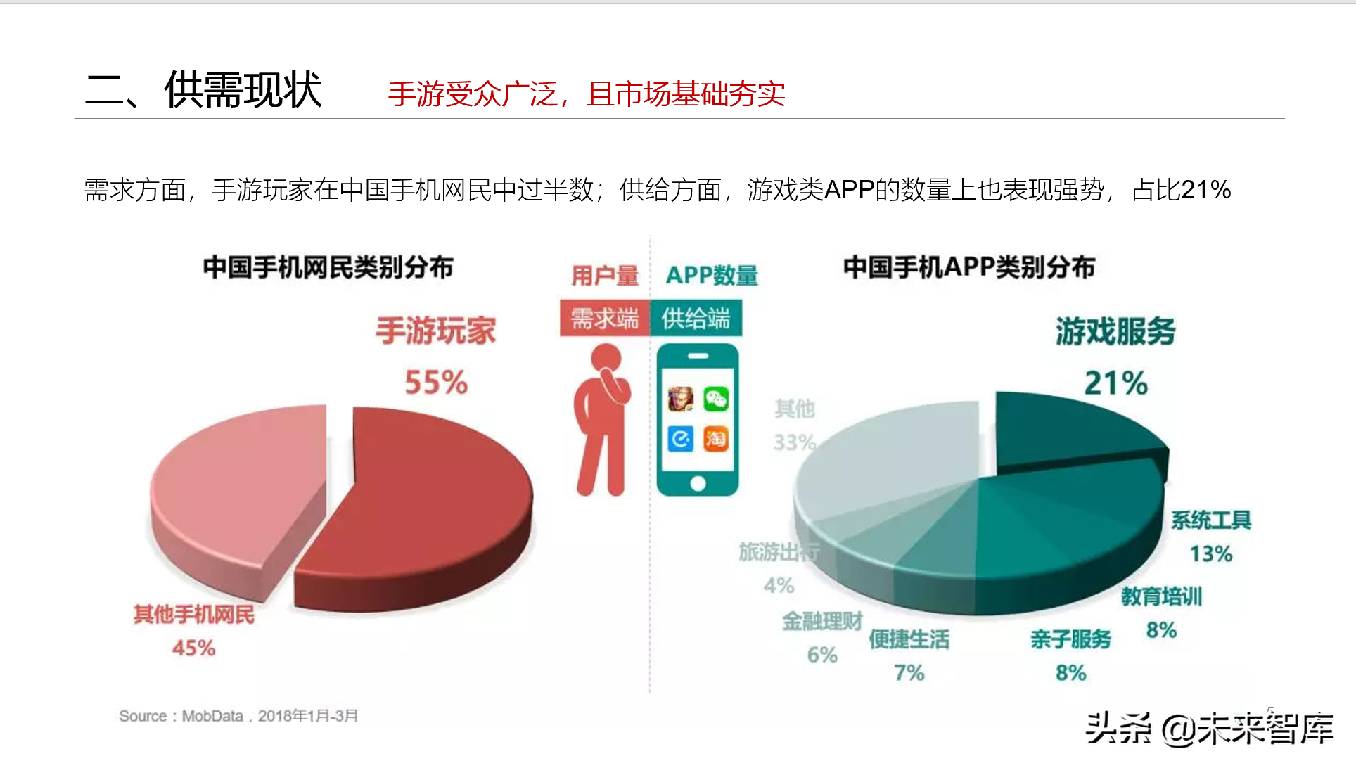 专栏：手机游戏市场分析报告