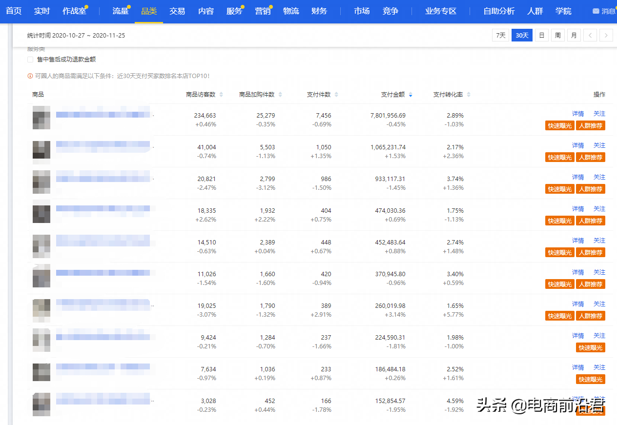 深度解析淘宝TOP级商家运营推广思路，发现并解决你店铺的问题