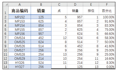 Excel中隐藏的这些数据分析工具，个个都实用，学会这些你就赚了