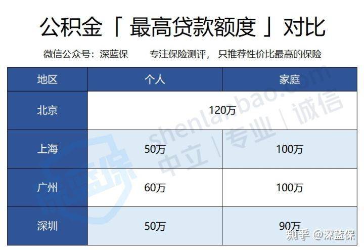 收藏！住房公积金有哪些用途？用好了能省几十万