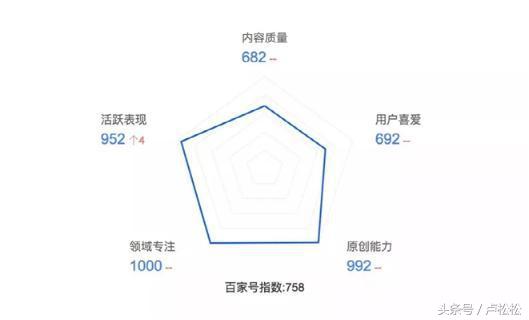 百家号赚钱攻略：新手怎么注册运营来获取收益？