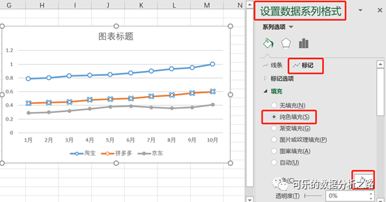 4个技巧，教你如何用excel绘制出高大上的图表