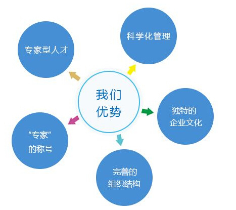 不创业就失业，大学生校园创业项目推荐！