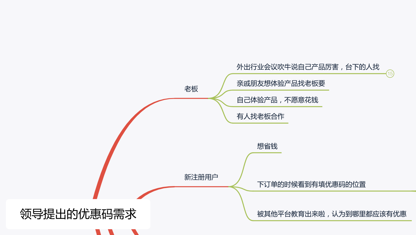 产品经理学会用思维导图梳理需求，“回怼”BOSS