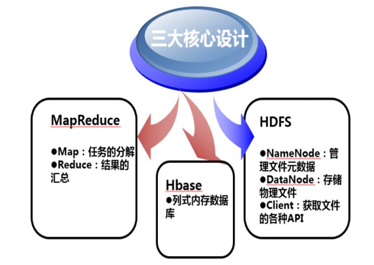 数据产品经理必备技能之工具篇