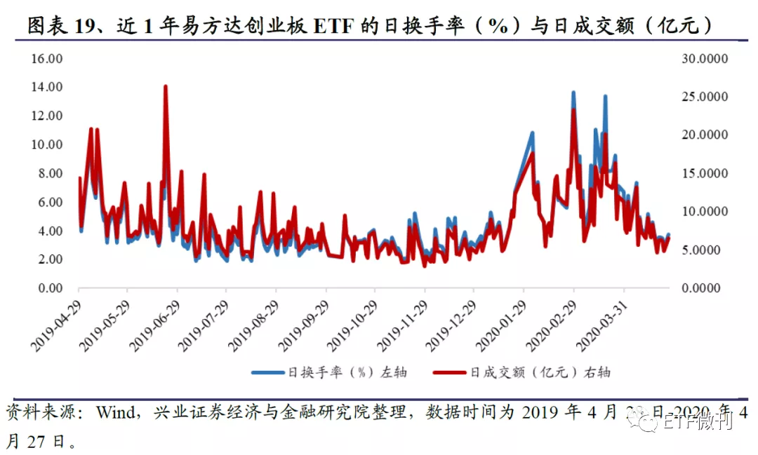 全面剖析创业板ETF：聚焦科技创新最核心资产 大机会在这（干货）