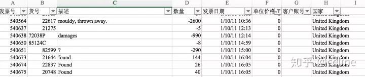 如何分析用户数据和产品数据？