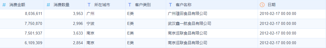 数据分析一定要懂的分析模型——波士顿矩阵