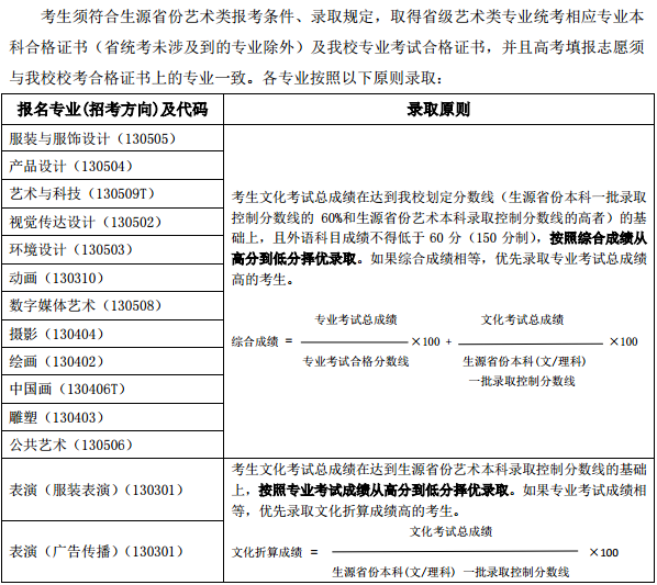 北京服装学院录取原则