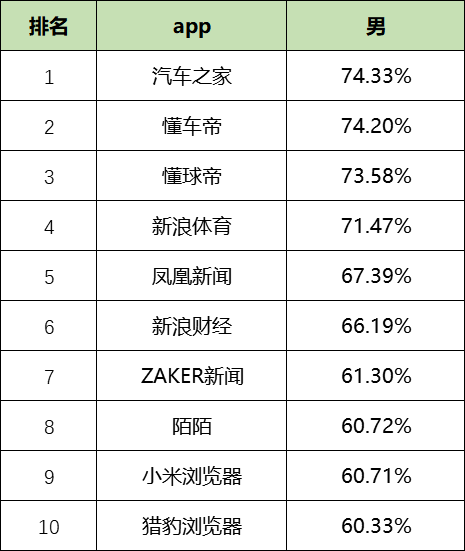 最新！60个信息流广告平台数据榜单！（2020.05）