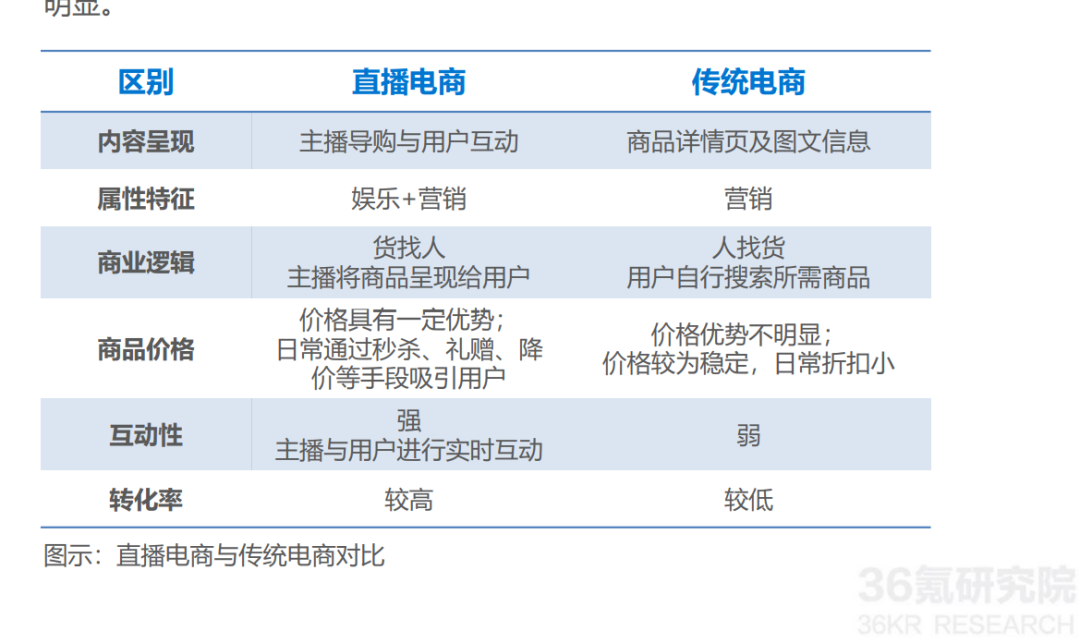 直播带货还会火多久？未来发展趋势会怎样？