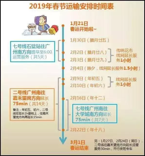 小心赶不上回家的车！春运期间广州地铁时间一览！