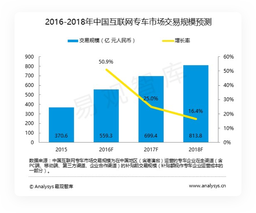 产品体验报告--要深度分析，不要表面赏析