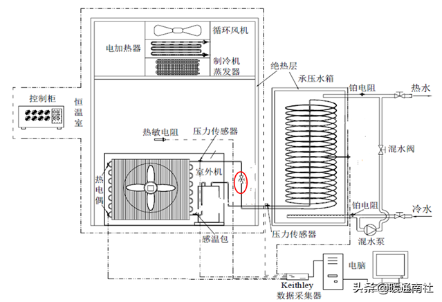 电子膨胀阀在空调设备的应用