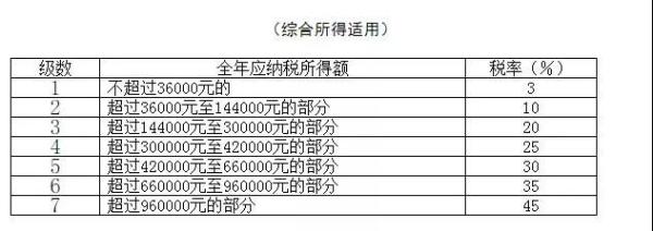 个人所得税怎么缴？赶紧对号入座