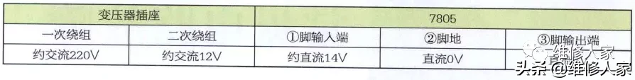 普通定频空调上电无反应故障检修方法