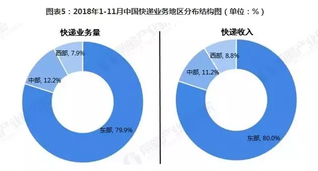 农村快递如何跑赢“最后一公里”