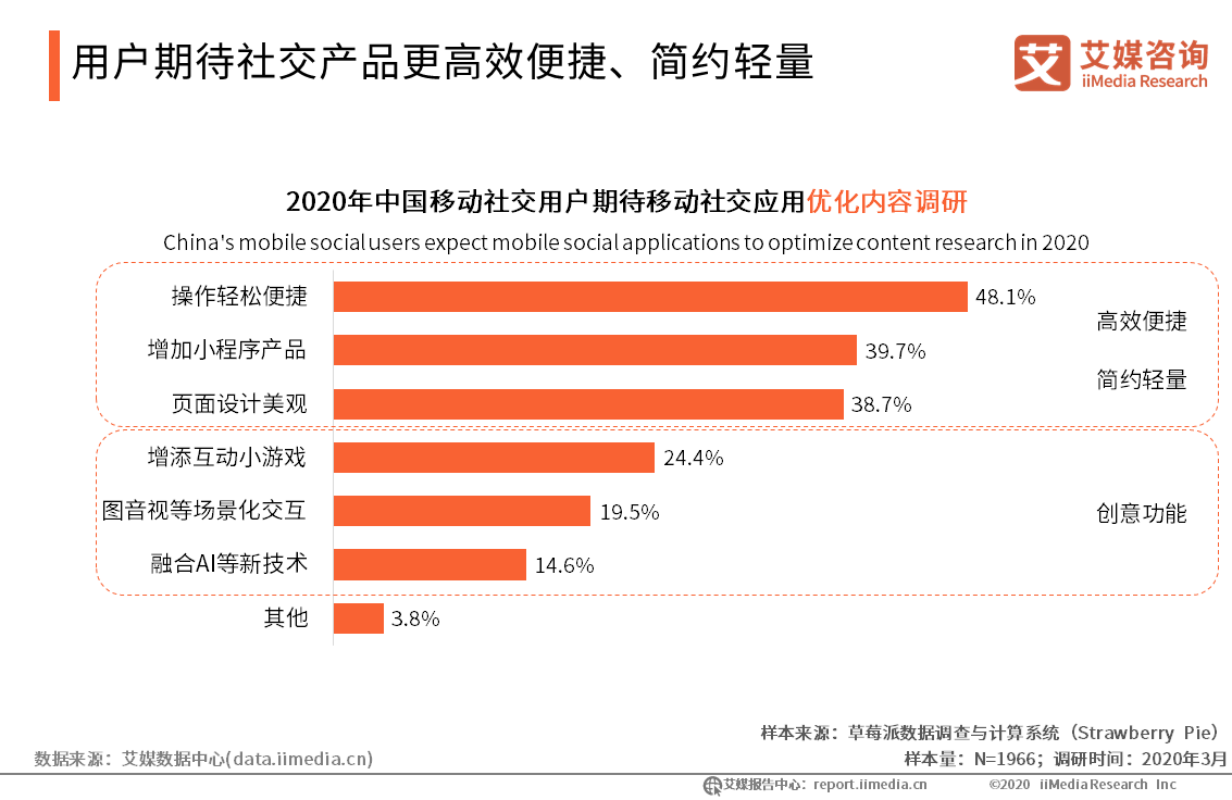 2019-2020年中国移动社交行业年度研究报告