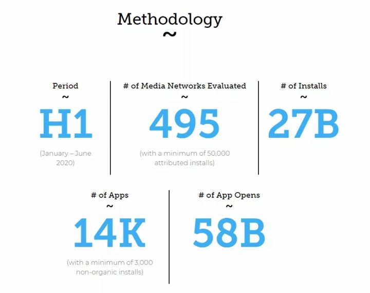 上半年的最新数据出炉，全球值得移动广告投放平台都有哪些？