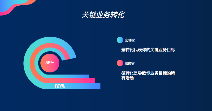 如何看SaaS指标和KPI的定义