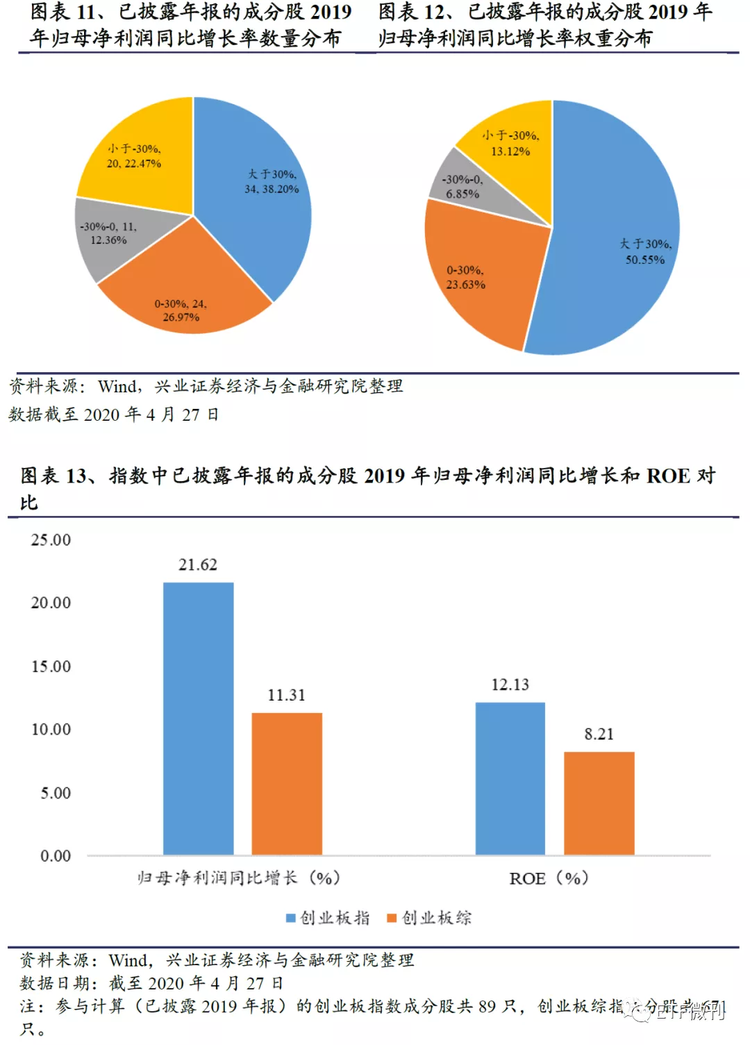 全面剖析创业板ETF：聚焦科技创新最核心资产 大机会在这（干货）