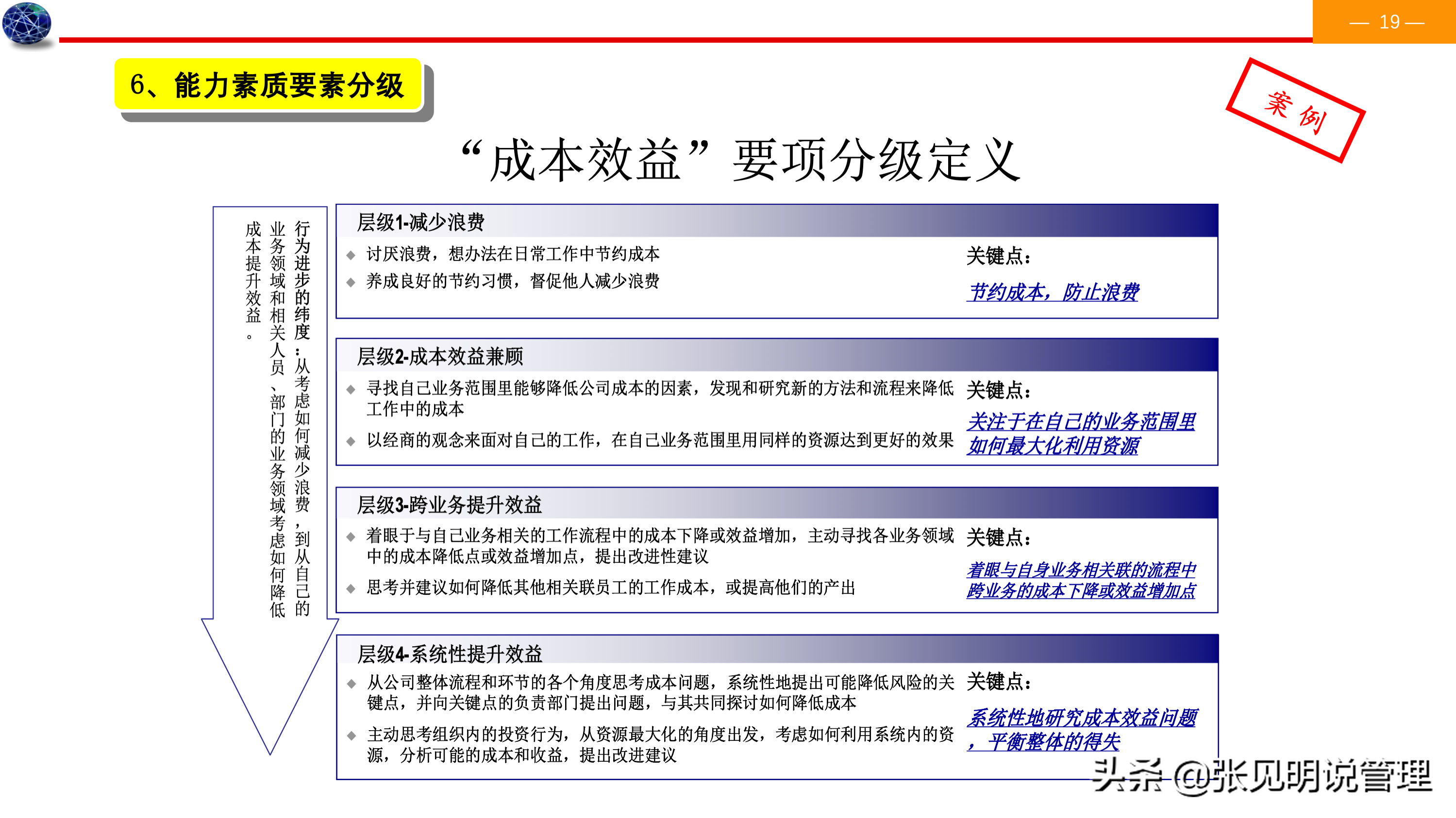 建立能力素质模型七个步骤，详细案例，经理、人事总监必备，收藏