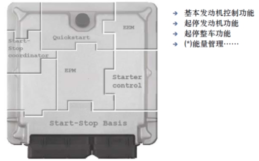 详解:汽车发动机启停系统