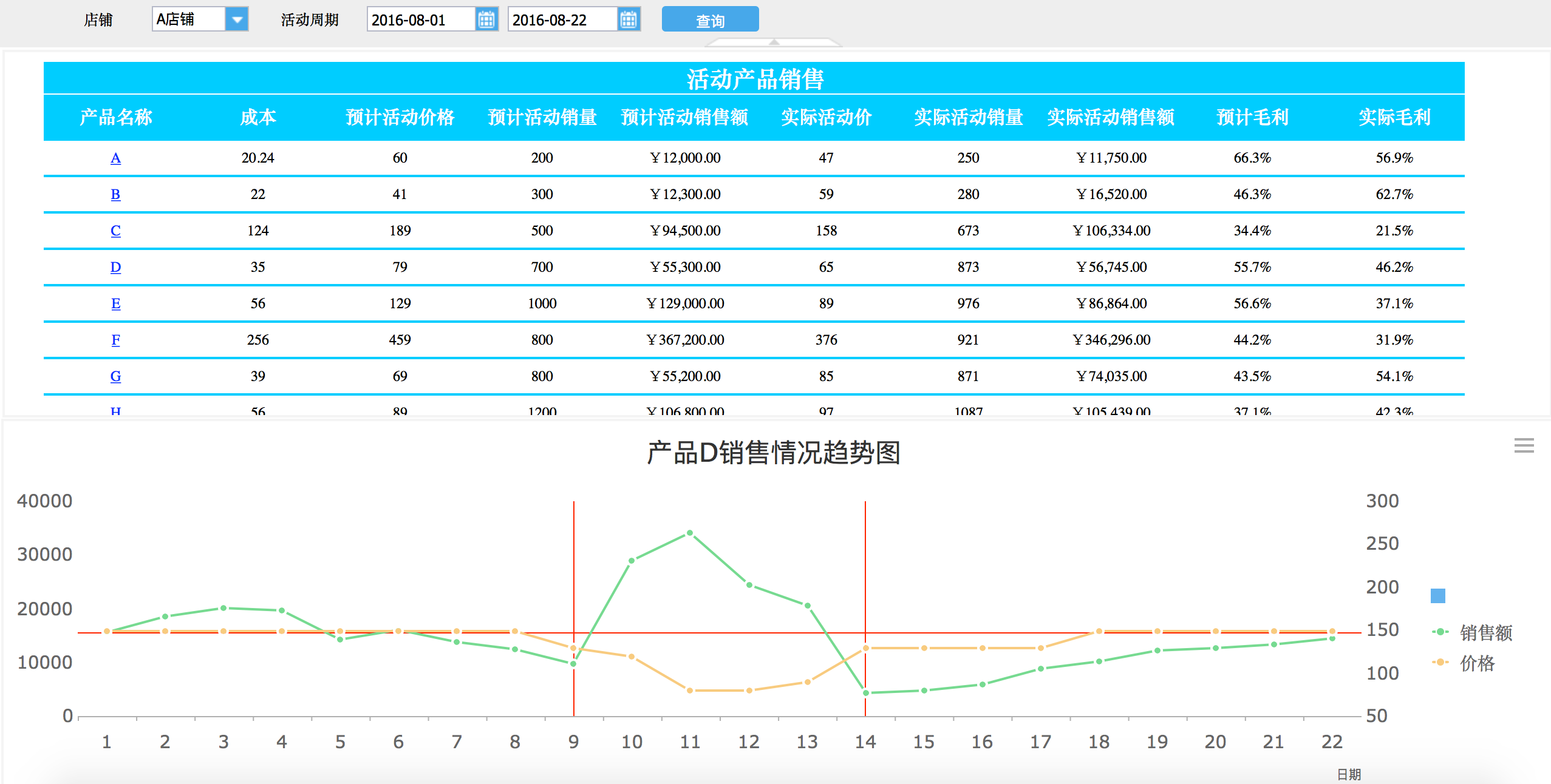 如何做市场调研及经营数据的采集与分析？