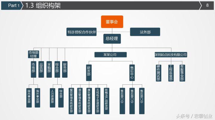 商业计划书就是给投资人的一封“情书”，这样写才能打动人