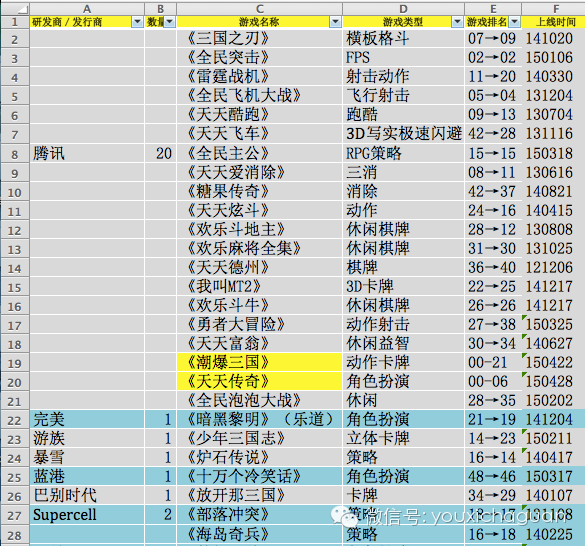 同人IP产品 iOS要不要冲榜？