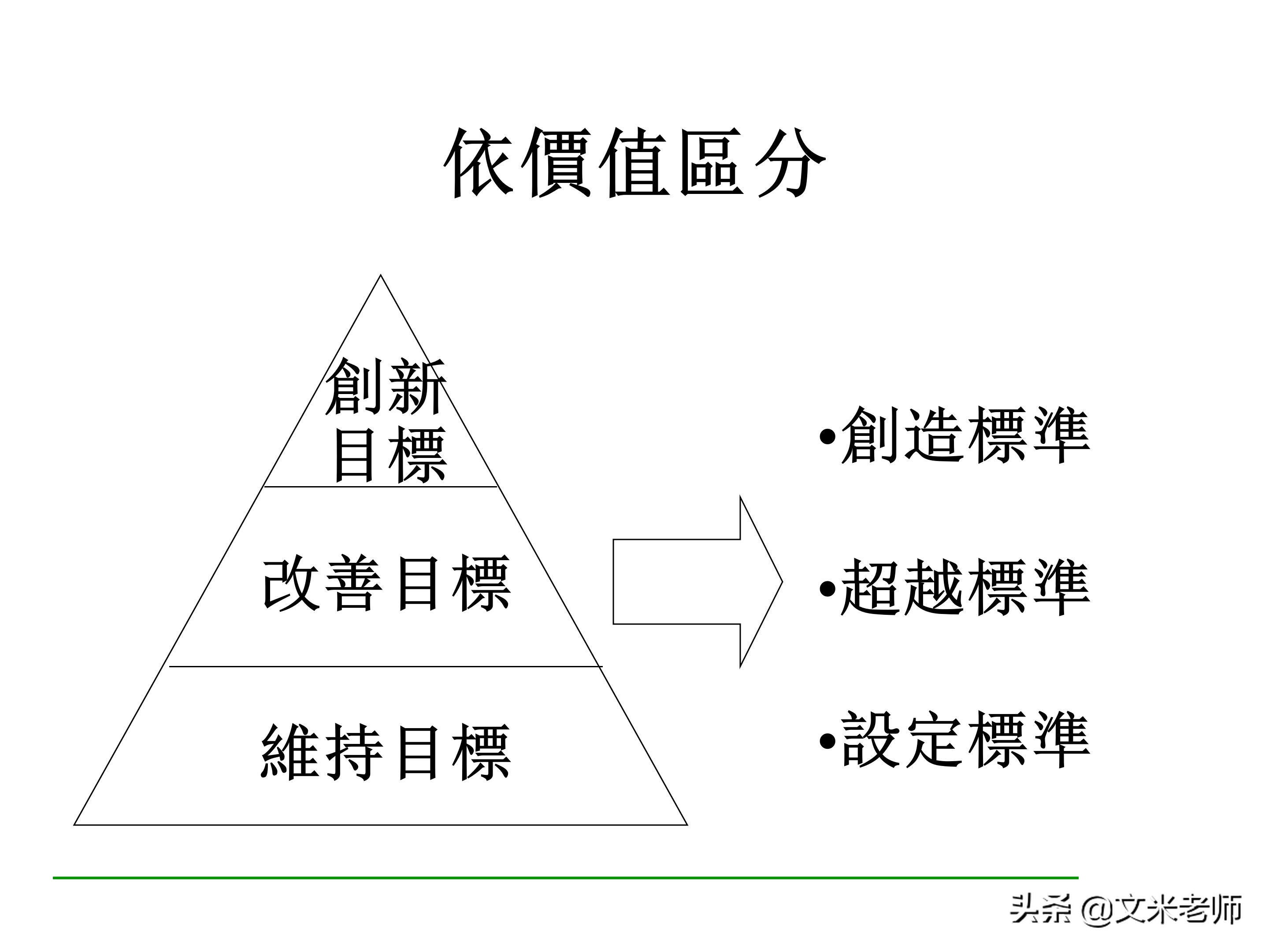 什么是目标管理？优秀的管理者如何做好目标管理？干货好文