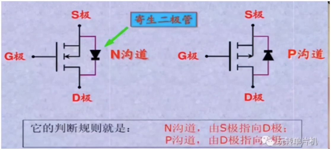 从原理到动手带你了解MOS管