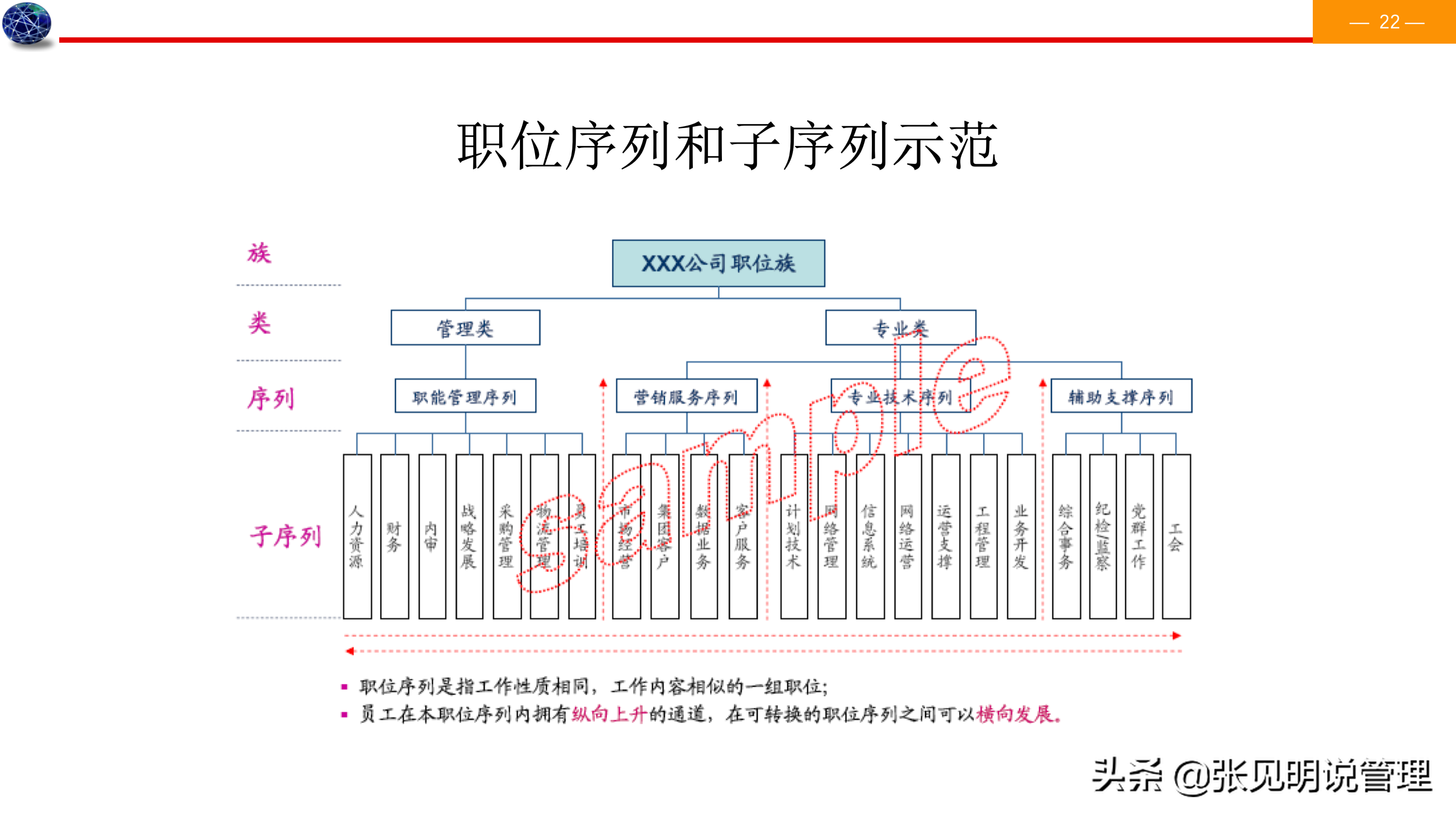 建立能力素质模型七个步骤，详细案例，经理、人事总监必备，收藏