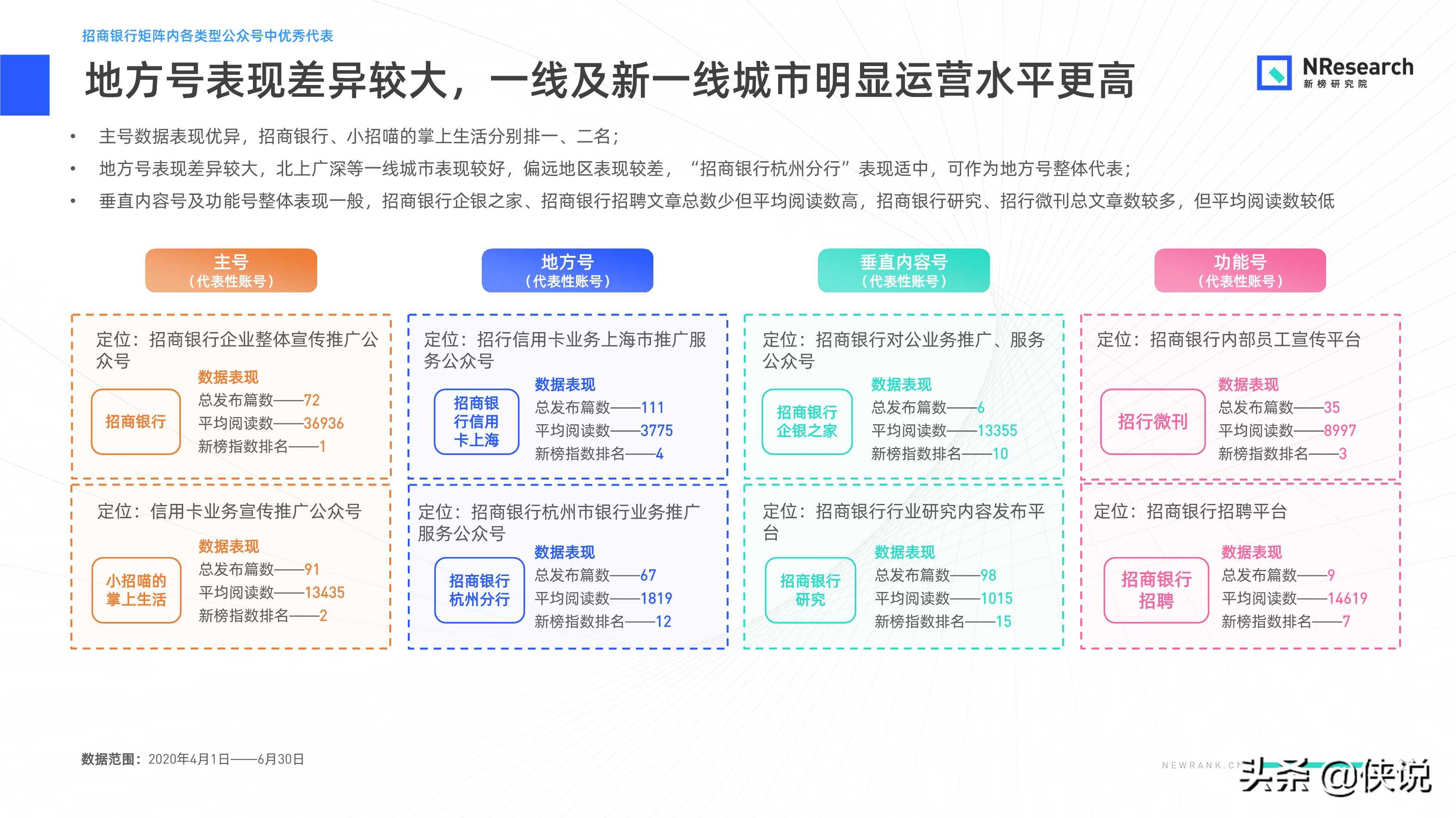 金融行业新媒体内容生态建设分析报告