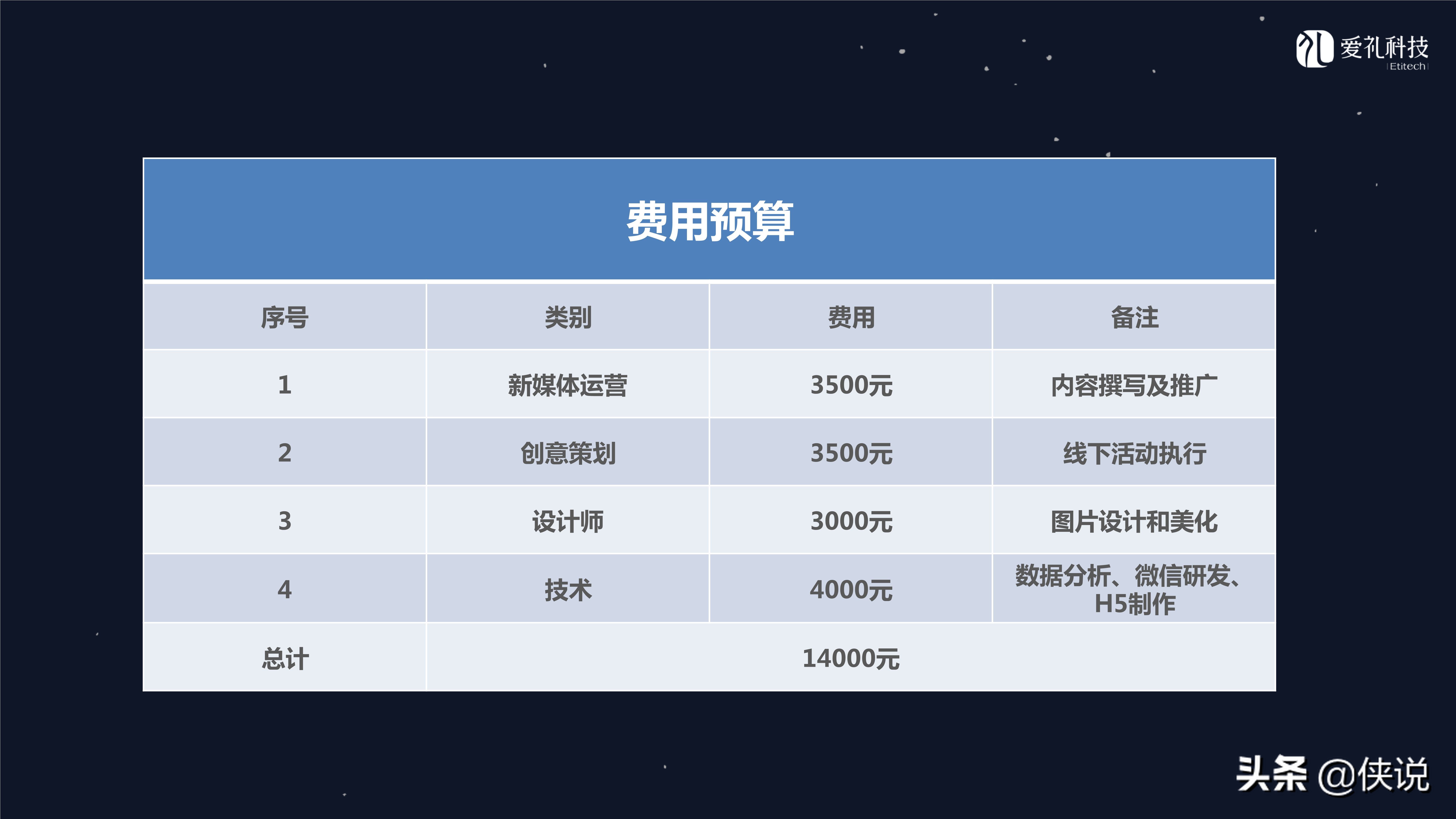 社群运营：微信社群营销方案和技巧